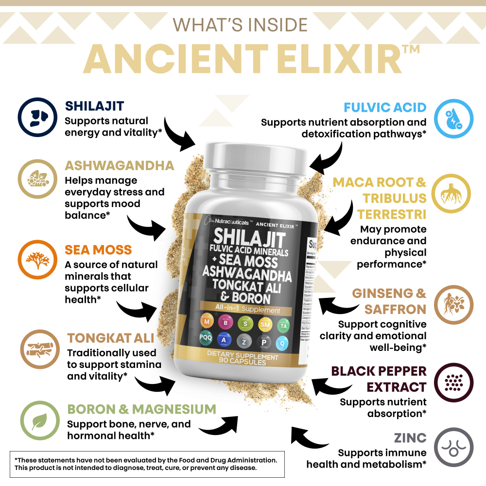 ShilaElements | Shilajit e oligoelementi per la tua vitalità