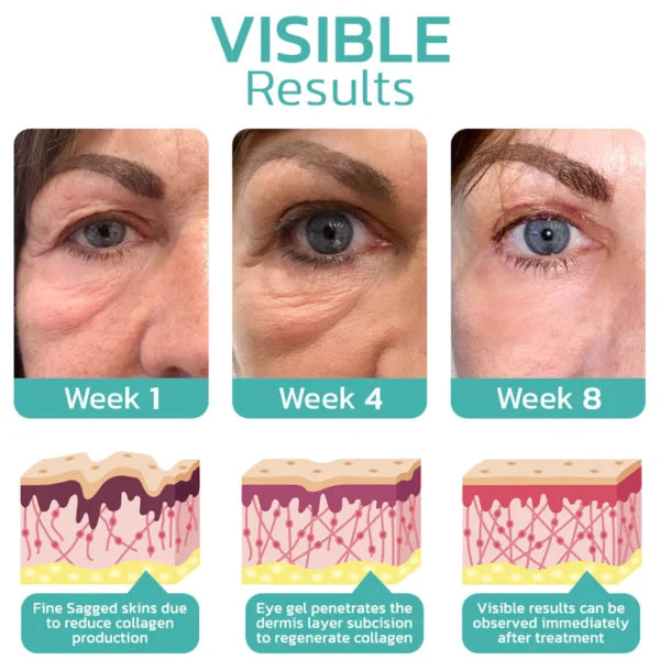 InstaCream™ | Crema Anti-Occhiaie e Antirughe